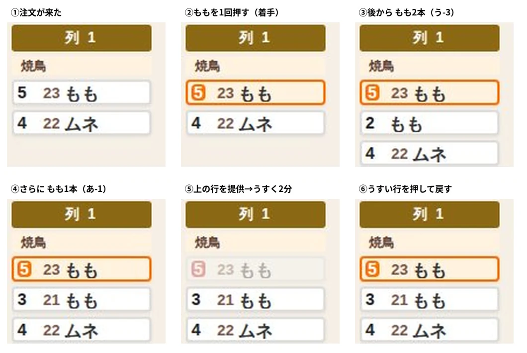 商品別の6つの場面