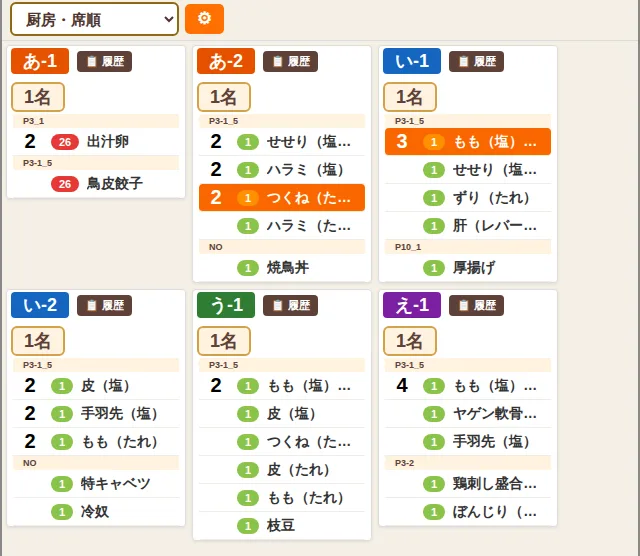 席順